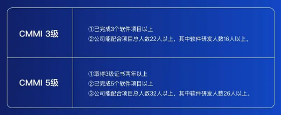 申請CMMI證書的條件有哪些