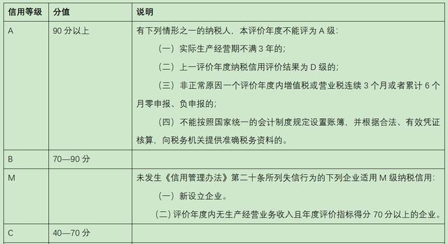納稅信用等級判定全攻略，這些減分項要注意！