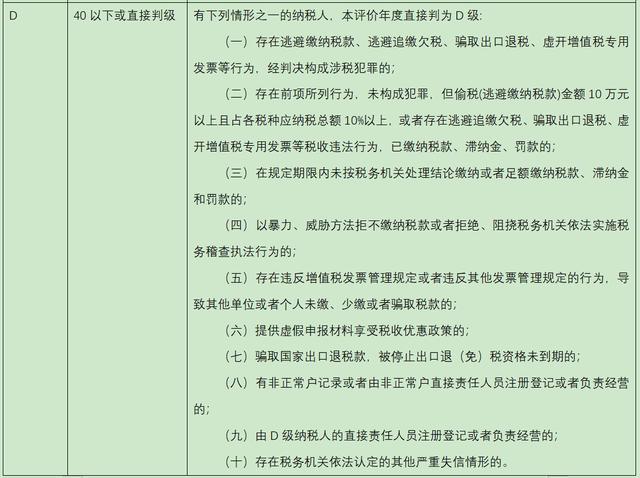 納稅信用等級判定全攻略，這些減分項要注意！