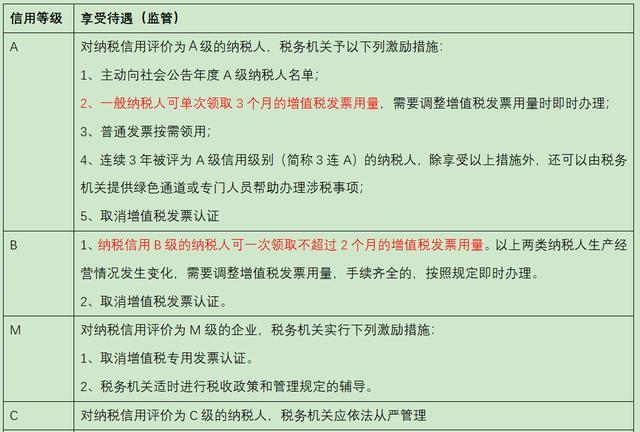 納稅信用等級判定全攻略，這些減分項要注意！