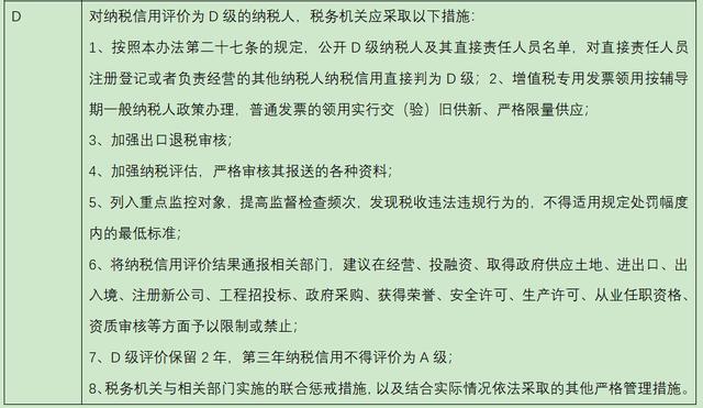 納稅信用等級判定全攻略，這些減分項要注意！